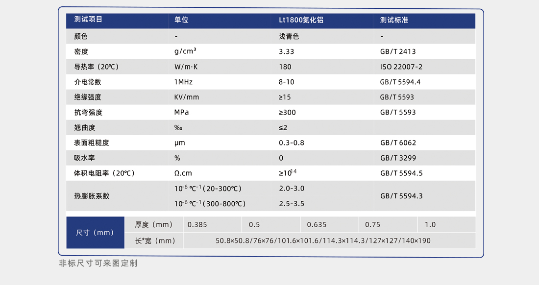 氮化鋁導(dǎo)熱陶瓷片性能測試